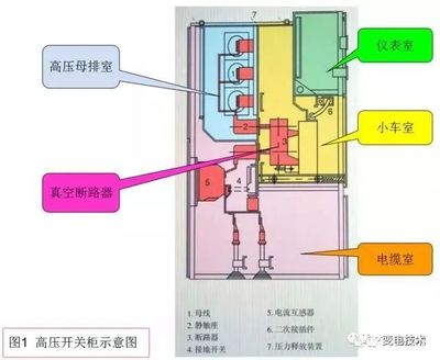 高压开关为什么要储能