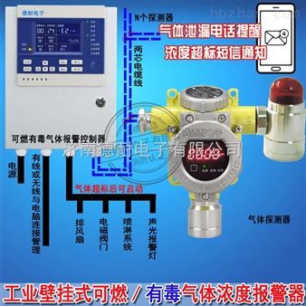 厨房可燃气体探测安装位置
