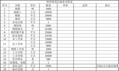 钢结构与混凝土楼的成本比较（钢结构与混凝土楼成本对比）