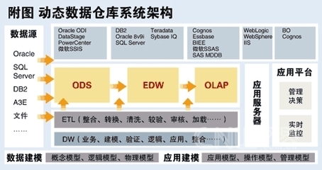 WRS系统是什么意思