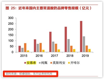 奶粉解药吗