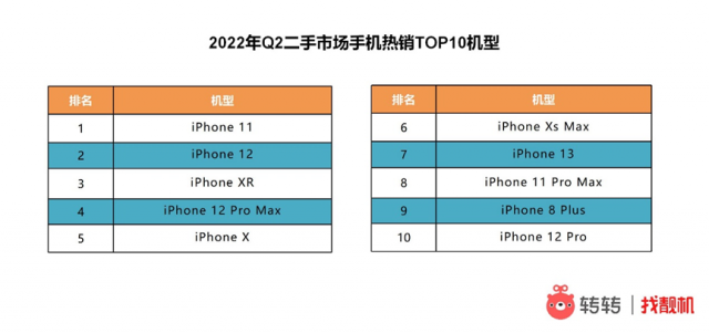 卖iphone前要注意什么