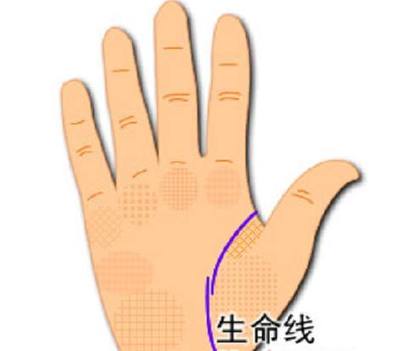 命运线断开从旁边另起