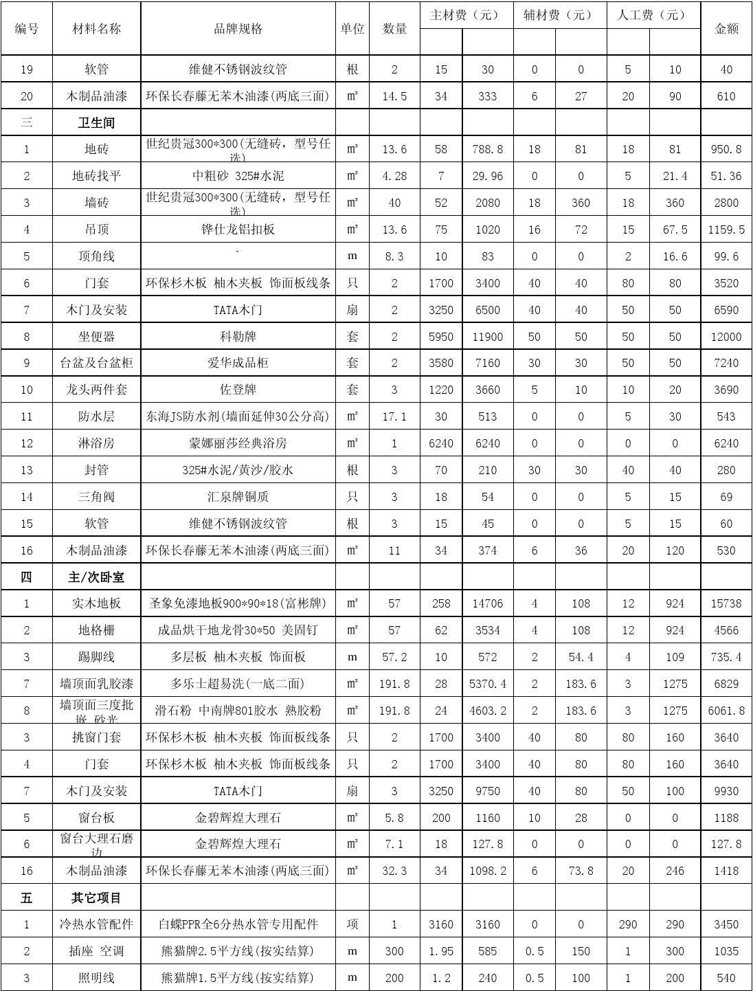 装修物料清单