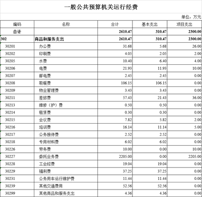 停车场成本预算表（停车场成本预算表是一个详细的财务规划工具） 装饰家装设计 第4张