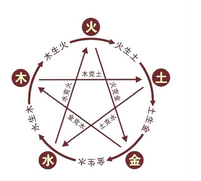 五行缺土佩戴什么好