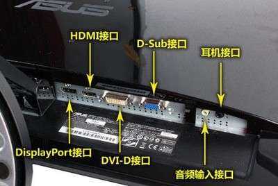 电脑显示接口