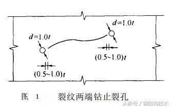 現行鋼結構設計規范關于鋼材疲勞計算采用的設計方法為（現行鋼結構設計規范）