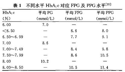 孕妇血糖6.5