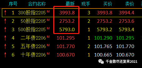 股指期货手续费