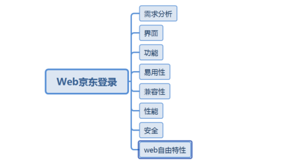 web功能测试