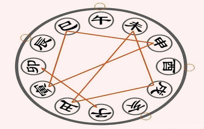 八字相刑是什么意思