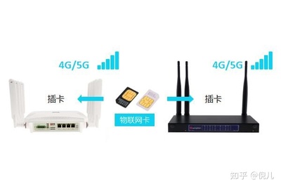 路由器5g网络是什么