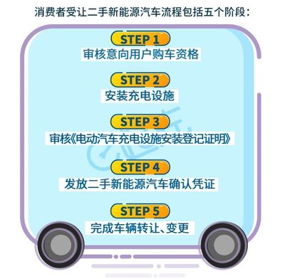 汽车过户流程要多久