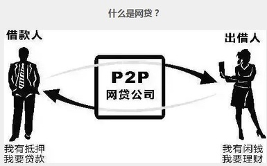 p2p贷款是什么意思