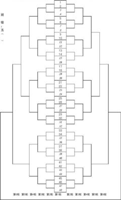 16人双败淘汰制表格