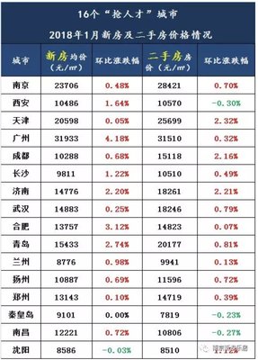 房价行情网
