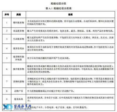 船舶类型标准