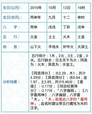 五行在线查询
