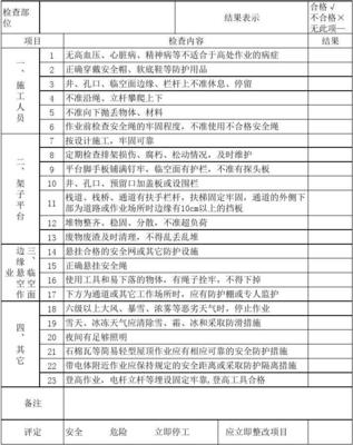 船舶登高作业检查表