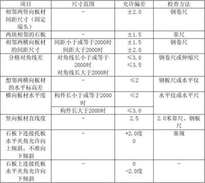 幕墻鋼材檢測項目 鋼結構網架施工 第2張