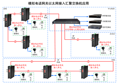 安全网关万兆模块