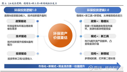 替代投资工具是什么意思