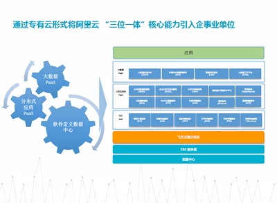 如何成功申请并配置虚拟私有云以增强企业数据安全？