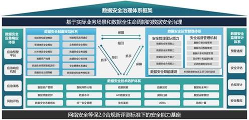 数据安全中什么是数据