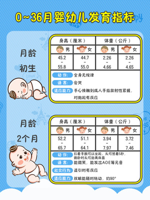 新生儿月龄怎么算