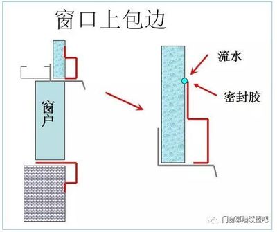 钢结构窗户包边