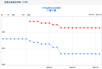 同业资产年均增速如何计算