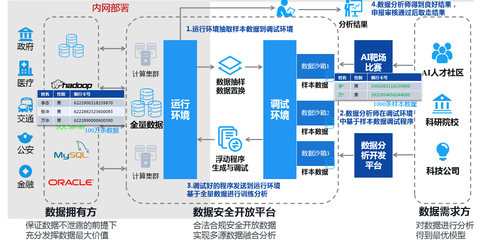 数据安全中什么是数据