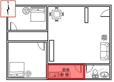 厨房朝那边方位合适