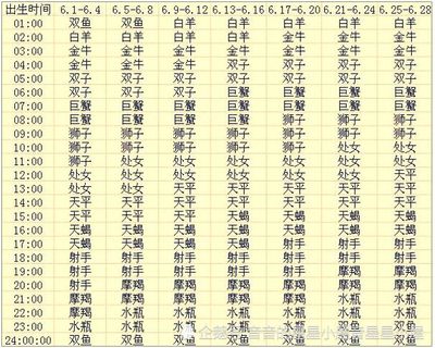 6.13什么星座