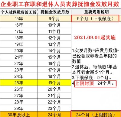 退休人员工龄计算方法