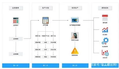 如何利用项目管理云工具提升项目执行效率?