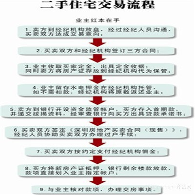 办理房产过户的流程