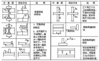 鍋爐鋼結構圖紙符號大全（鋼結構圖紙上的各種符號代表什么鋼結構圖紙上的符號代表什么）