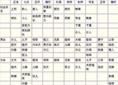 三合婚姻是指哪三合