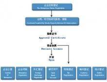 子公司是独立法人吗
