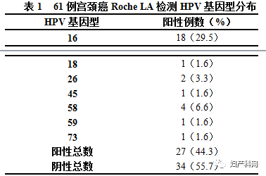 宫颈癌的数值都是多少