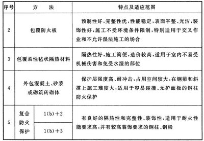 挡土墙造价估算表（挡土墙造价估算表格） 钢结构钢结构螺旋楼梯设计