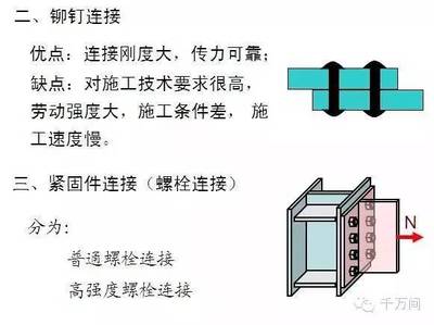 钢结构房优点和缺点（钢结构房屋具有强度高、抗震性好、耐久性好、施工方便快捷等优点）