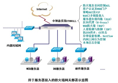 网络划分