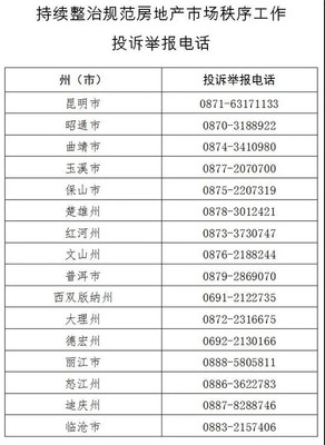 房地产投诉电话