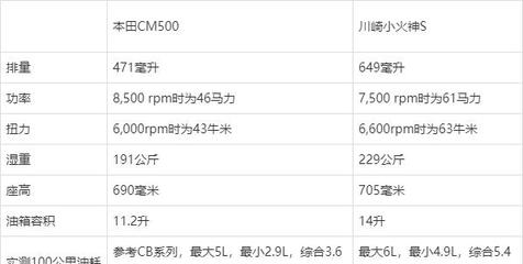 5000毫升等于多少升