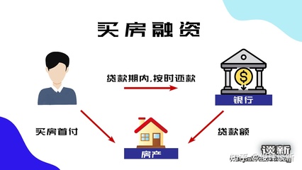 贷款保费是什么意思