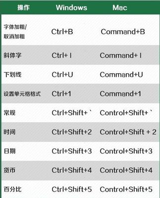 mac快捷键设置