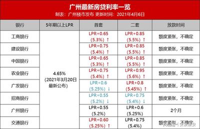 淮安房贷利率
